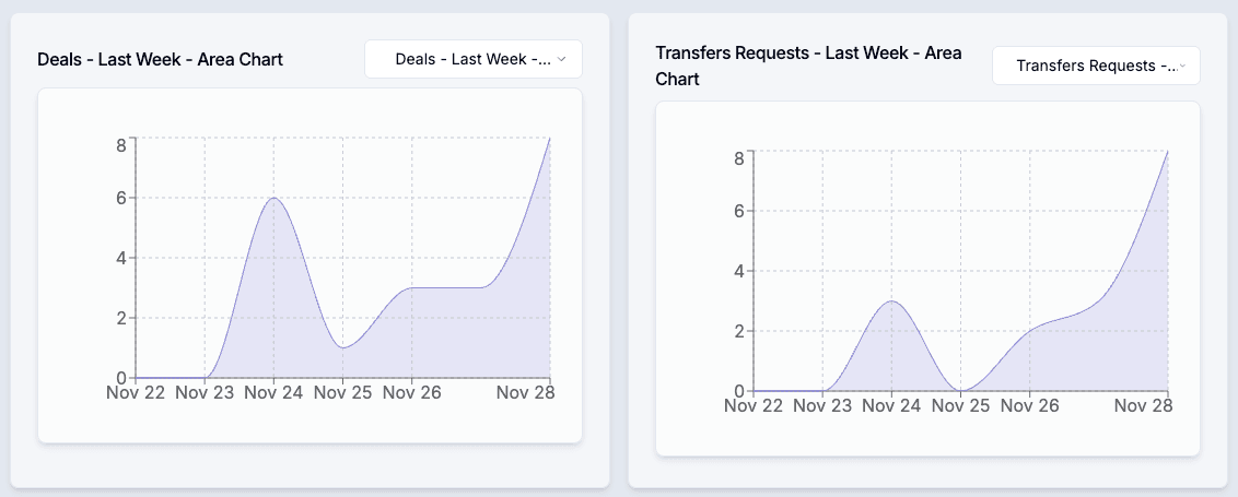 Analytics and optimization dashboard with real-time insights