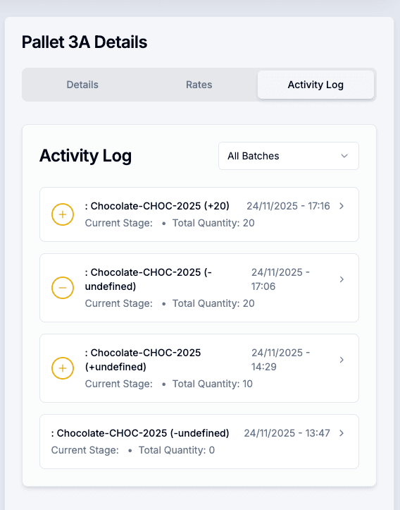 Productivity analytics