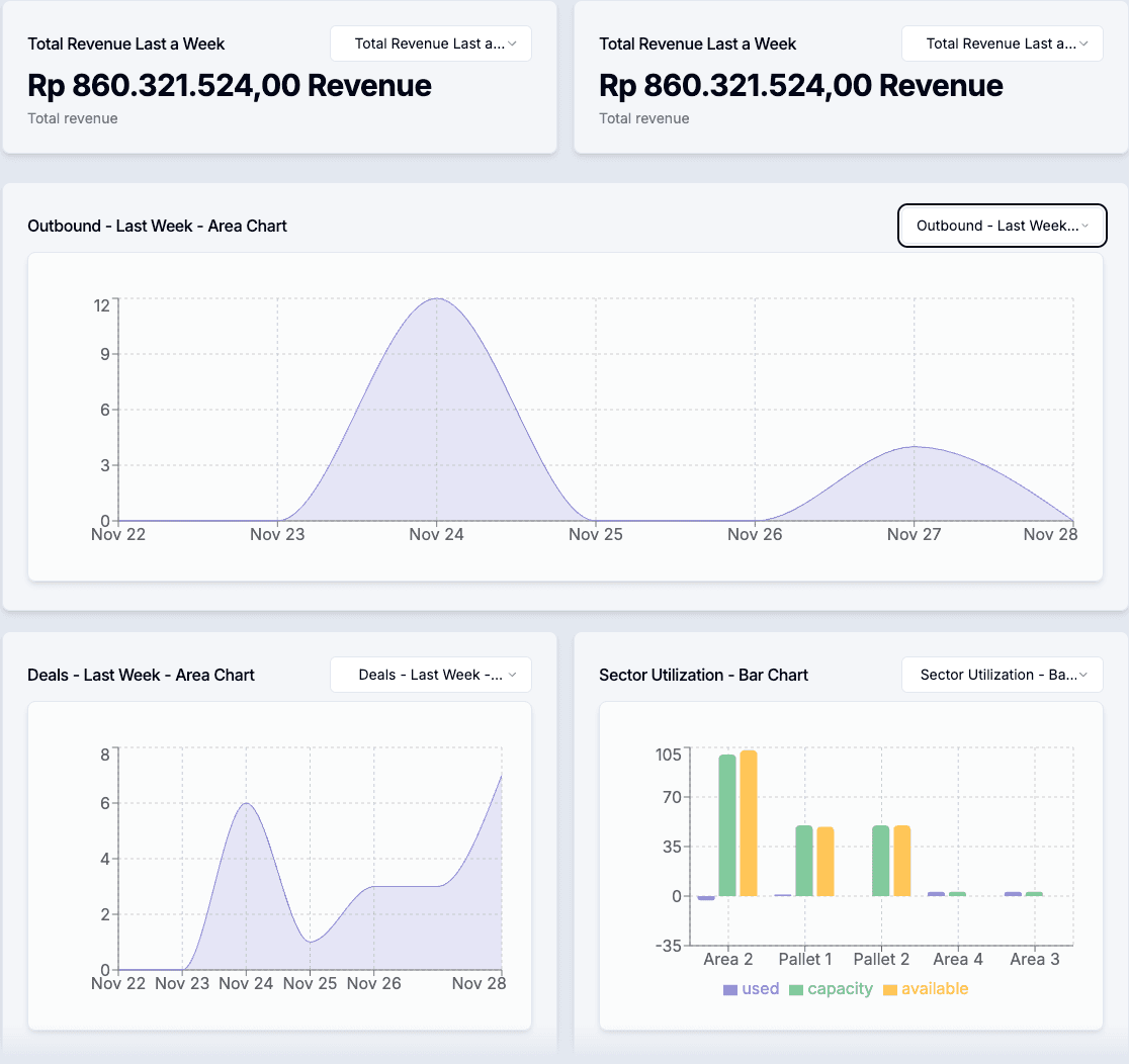 Multi-warehouse management dashboard showing centralized control